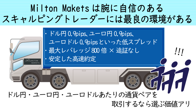 ミルトンマーケッツはスキャルピングトレーダーにおすすめ