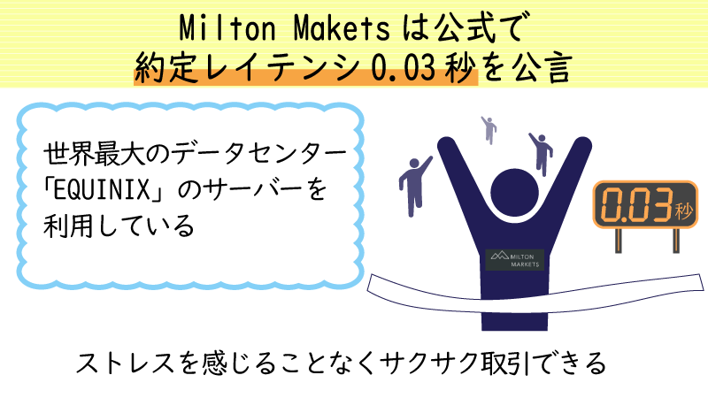 ミルトンマーケッツの約定レーテンシーは0.03秒