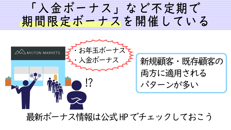 ミルトンマーケッツは定期的にボーナスキャンペーンを開催