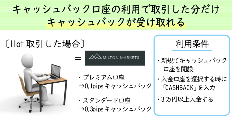 ミルトンマーケッツでは取引毎にキャッシュバックを受け取れる