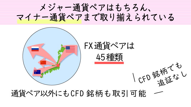 ミルトンマーケッツは通貨ペア、CFDの取り扱い数が多い