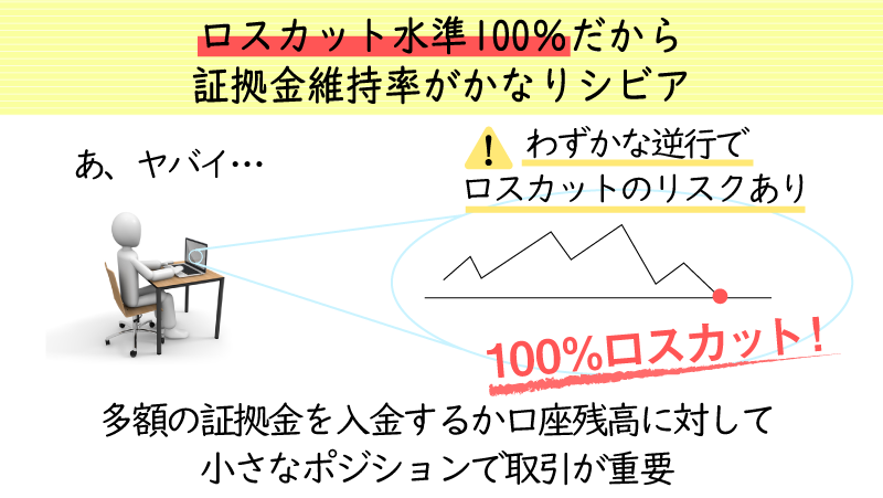 ミルトンマーケッツのロスカット水準は証拠金維持率100%以下