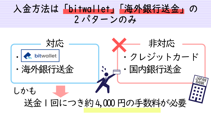 ミルトンマーケッツは出入金方法のバリエーションが少ない