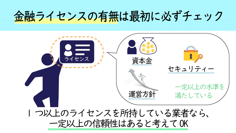 金融ライセンスを所持しているかが一番重要