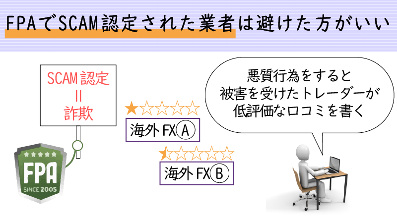 FPAでSCAM認定されている海外FX業者は避けた方がいい