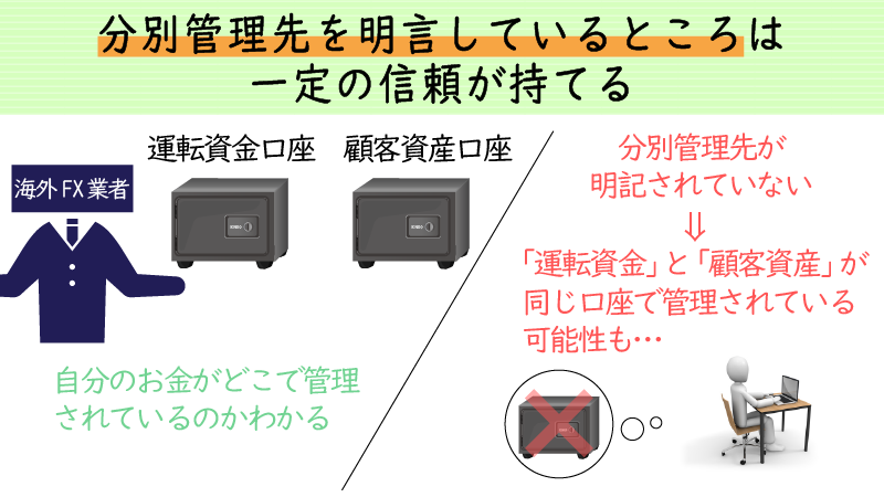顧客資金の分別管理先を明示している海外FX業者は安心感がある
