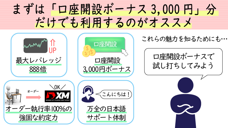 まずはXMの3000円口座開設ボーナスで取引を始めよう