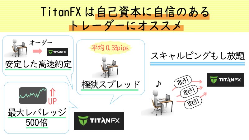海外FXのハイレバスキャルピングにはTitanFXがおすすめ