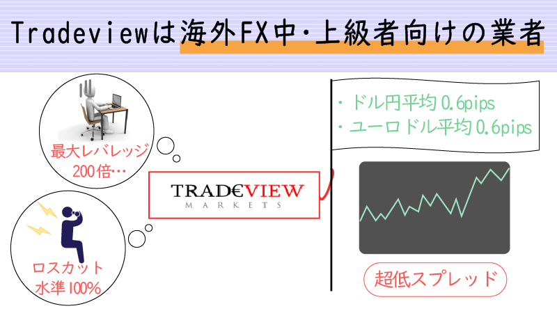 Tradeviewは中上級者のスキャルピング用口座としておすすめ