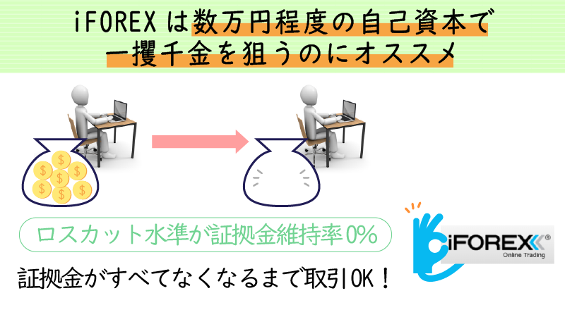 iFOREXは一攫千金に一番おすすめ