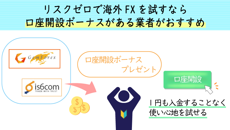 口座開設ボーナスを受け取ればリスクゼロでハイレバ取引できる