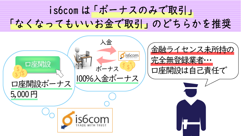 is6comはボーナスありきでの活用がおすすめ