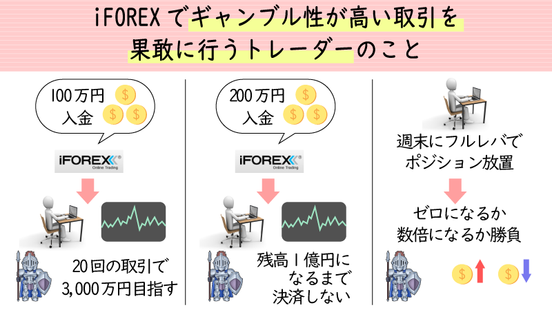アイフォ戦士はハイレバギャンブルトレーダーの呼称