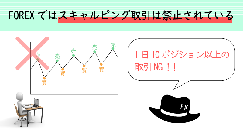 iforexはスキャルピング禁止