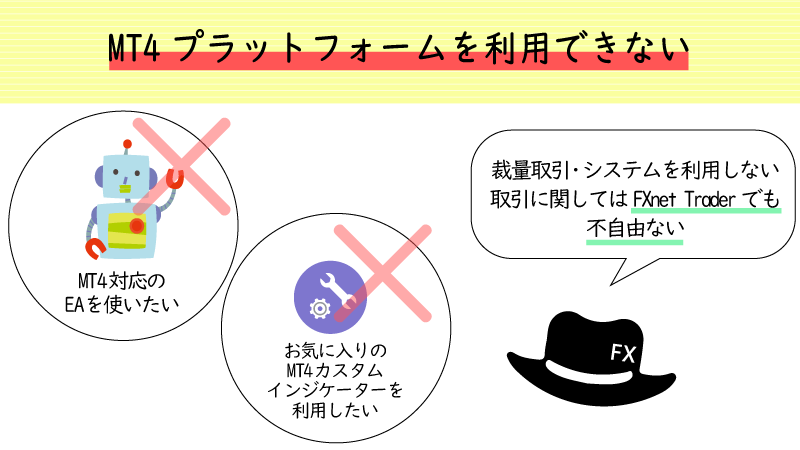 iforexは独自プラットフォーム採用