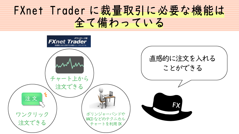 iforexのプラットフォームは優秀
