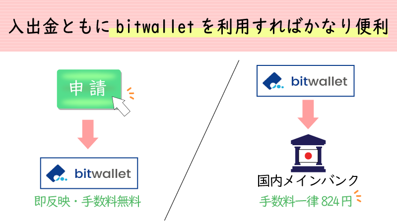 iforexはbitwalletに対応