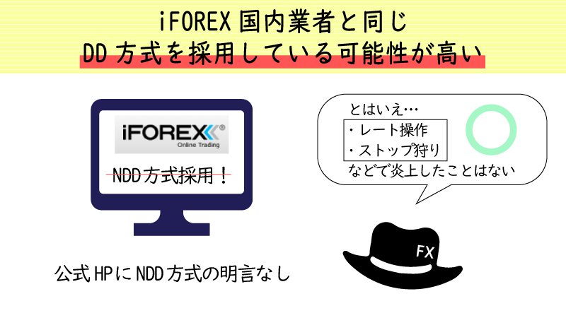 iforexはDD方式採用の可能性アリ