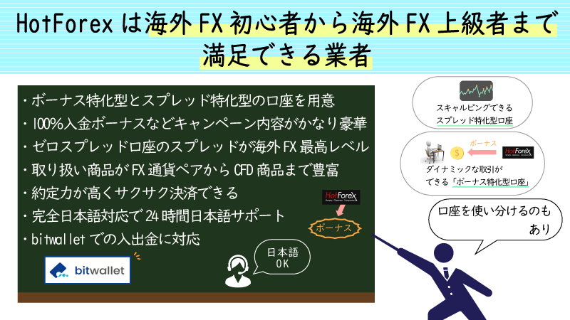 HotForexは初心者から上級者まで満足できる海外FX業者