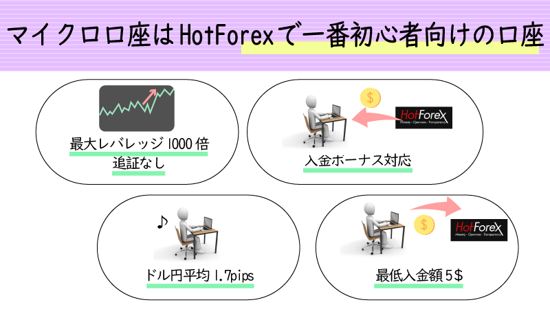 HotForexのマイクロ口座は海外FX初心者向け