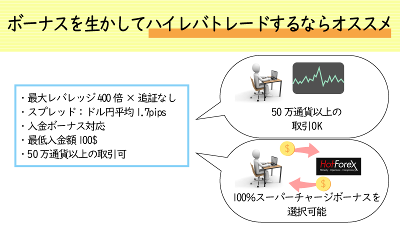 ボーナスを活かしてのハイレバトレードにおすすめ