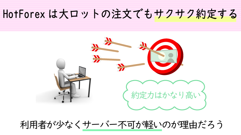 HotForexは大ロットの注文でもサクサク約定する