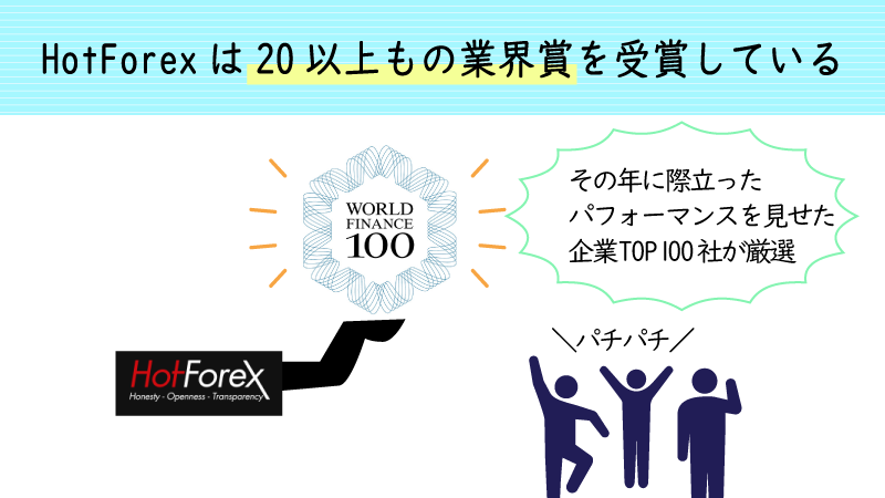 HotForexは20以上の受賞履歴がある