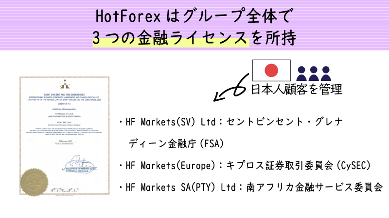 HotForexはグループ全体で3つの金融ライセンスに登録している