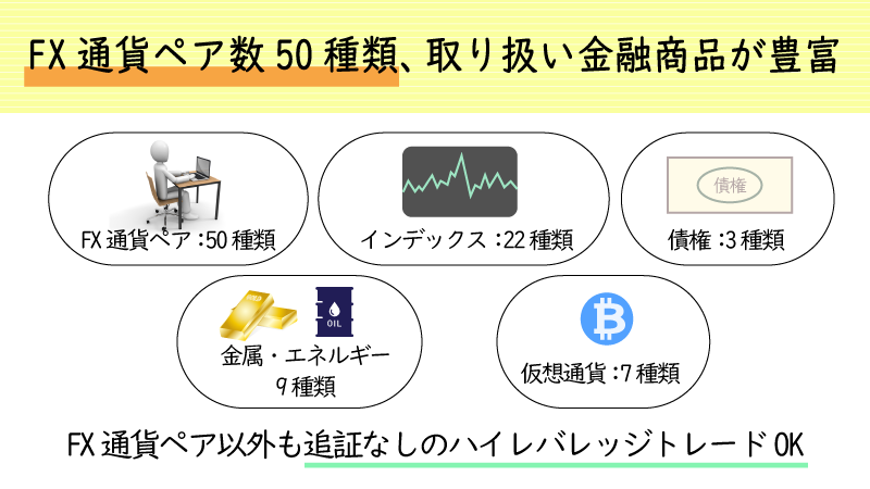HotForexは取引可能な商品が豊富