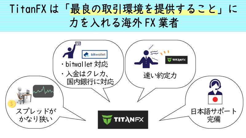 TitanFXは取引環境への投資を惜しまない