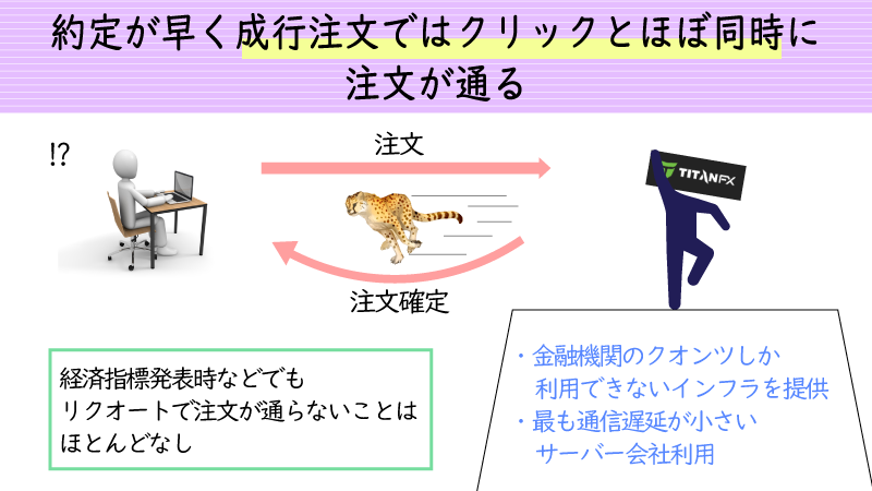 TitanFXは約定が速い
