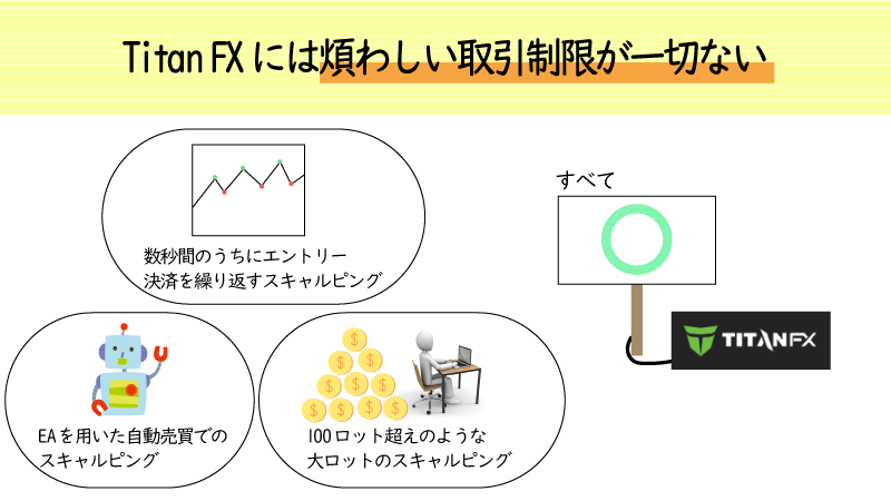 TitanFXはスキャルピング等の取引制限一切なし