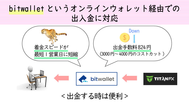 TitanFXはbitwalletに対応