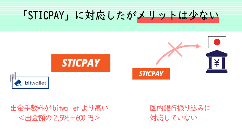 TitanFXはSTICPAYに対応