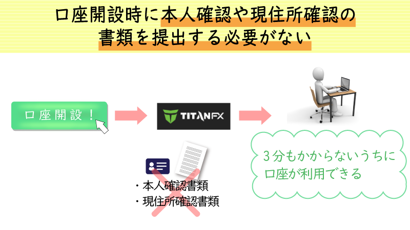TitanFXは書類提出なしで口座開設可能