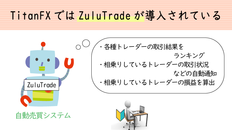 TitanFXはZuluTradeが利用できる
