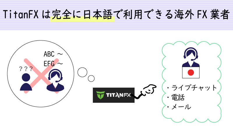 TitanFXは英語不要で利用できる