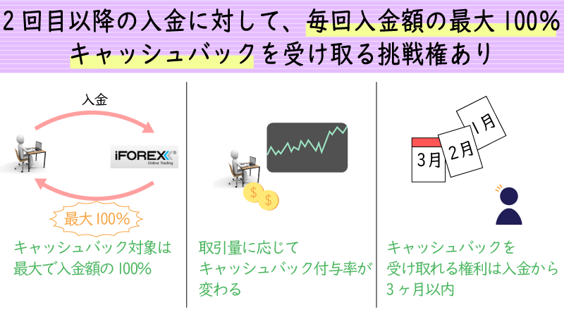 iforexのペンディングボーナス概要