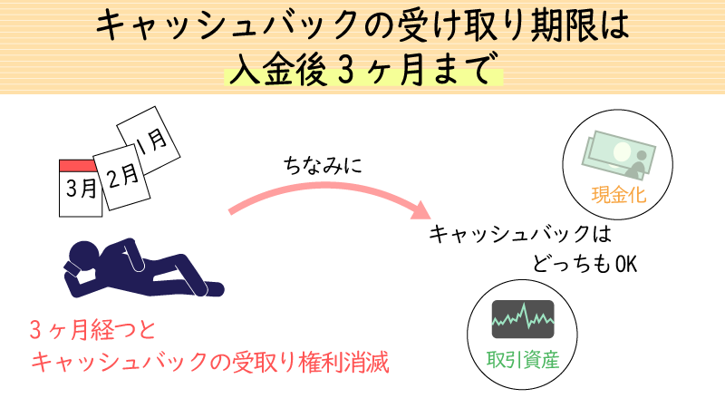 キャッシュバックの受け取りは3ヶ月後まで