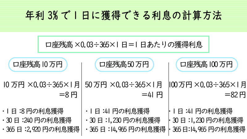 iforexで獲得できる利息例