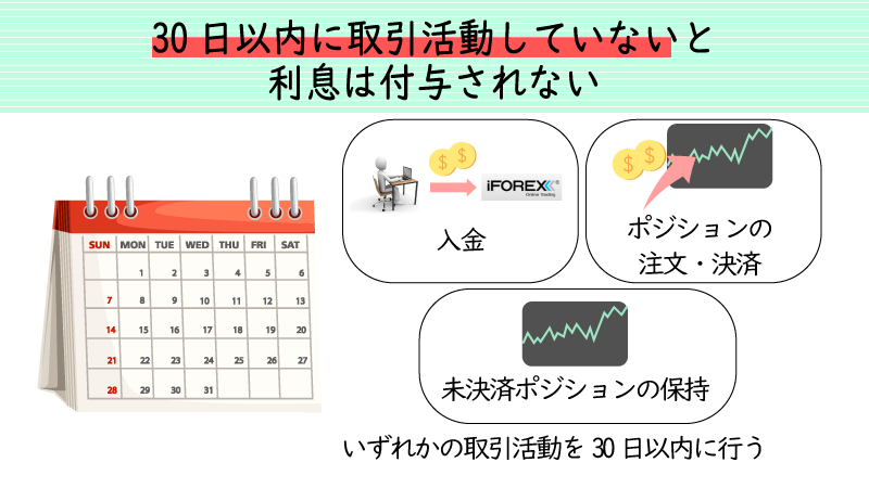 30日以上取引活動していない口座には利息が付与されない